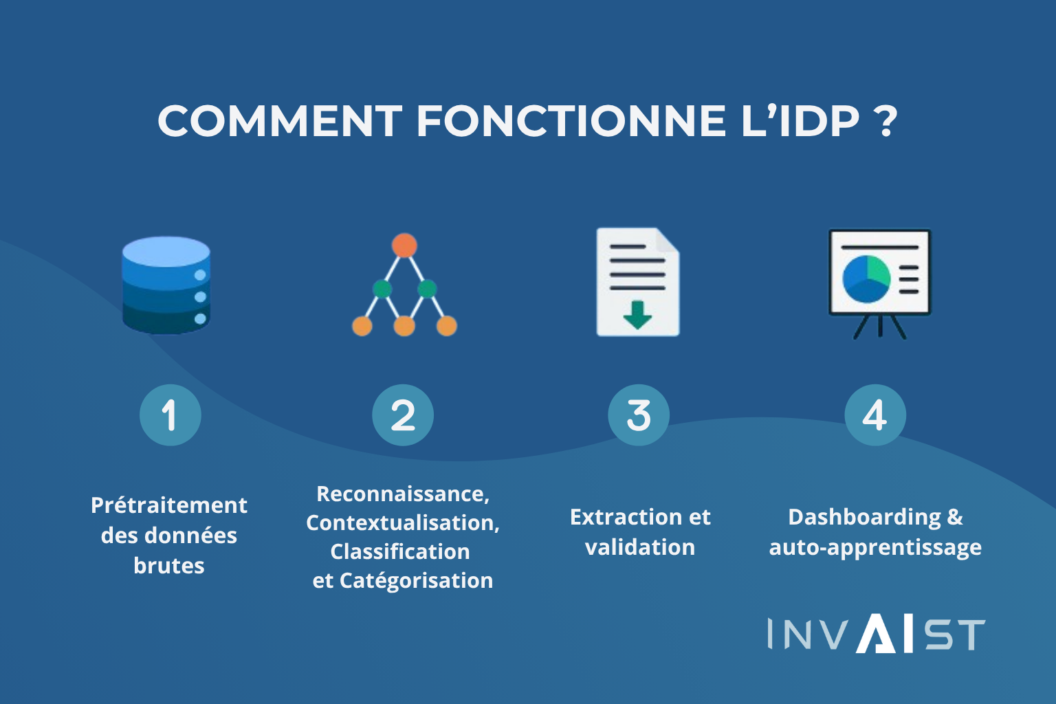 fonctionnement idp