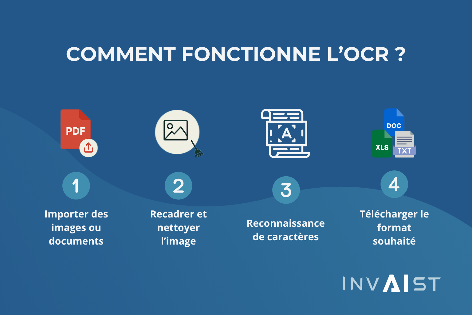 fonctionnement ocr