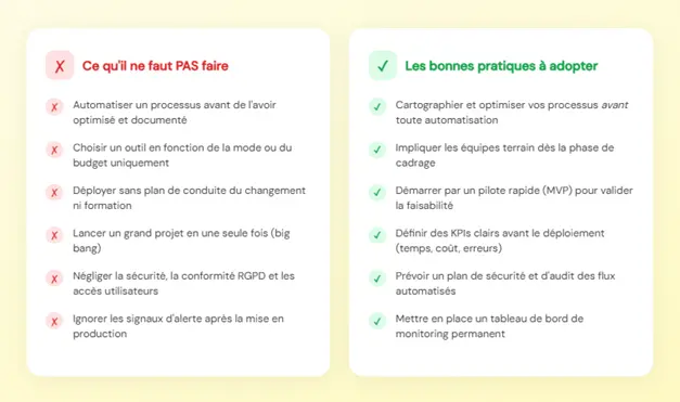 checklist avant automatisation