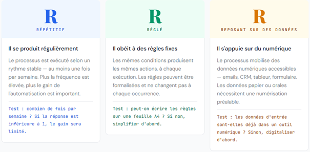 règle des 3R
